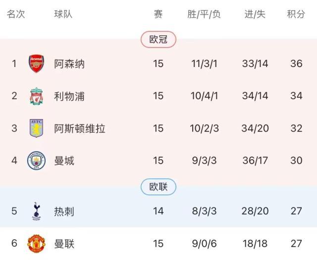 et365（中国）官方网站、APP下载、bet365 Sports-全场2射遭吊打！瓜帅首负埃梅里，4轮不胜拉响警报