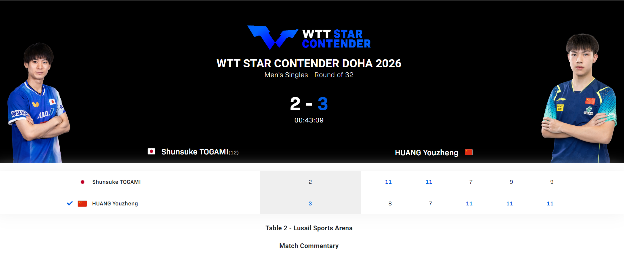 et365（中国）官方网站、APP下载、bet365 Sports-0-2落后连扳三局逆转！黄友政爆冷户上登热搜 全运会冠军真有实力