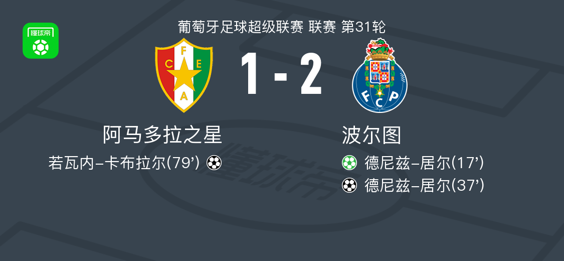 et365（中国）官方网站、APP下载、bet365 Sports-波尔图2-1阿马多拉之星，德尼兹-居尔包办2球